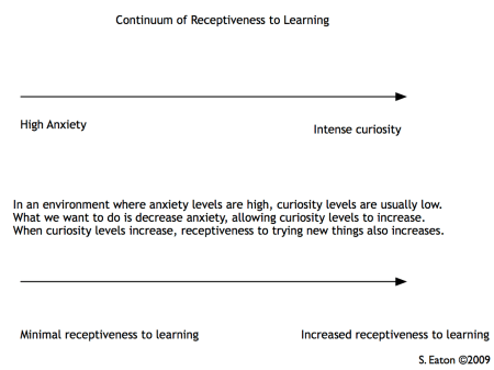 Continuum of Receptiveness to Learning