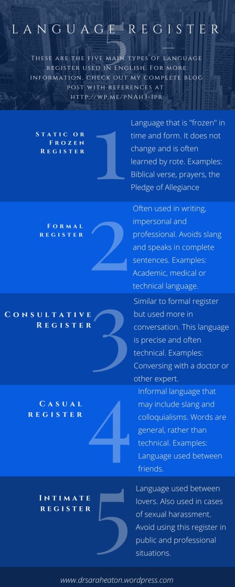 Understanding Language Register | Learning, Teaching and Leadership