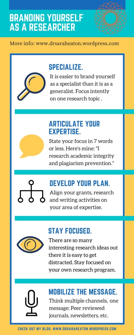 Branding yourself as a researcher