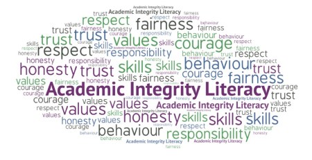 Word Art AI literacy