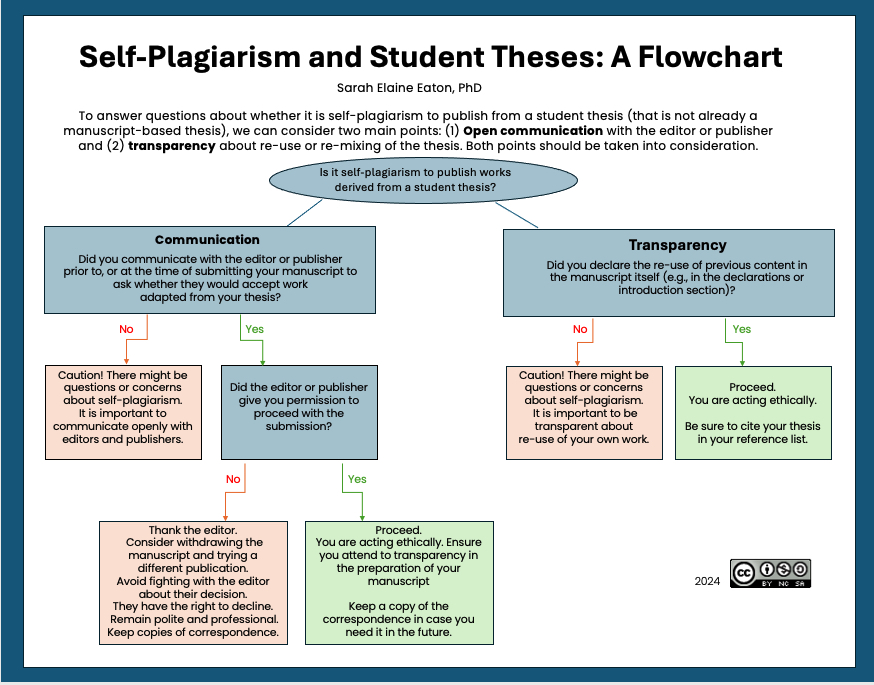 An infographic. There is blue border surrounding a white background. Text is written in black. There is one oval and 8 rectangles, connected by lines. Each shape contains text. The content of this infographic is explained in the blog post.